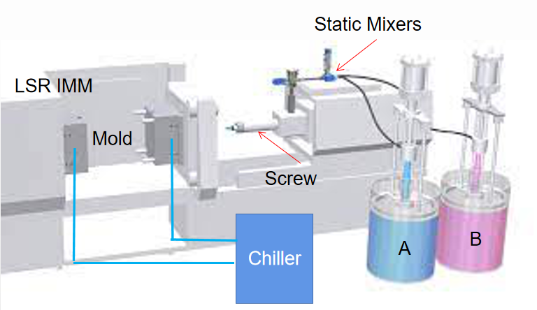 Silikon-Gummi-Spritzguss-Prozess
